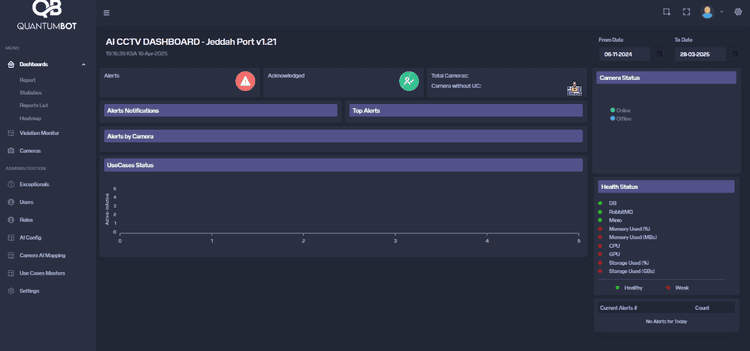 AI-Powered Traffic Management
